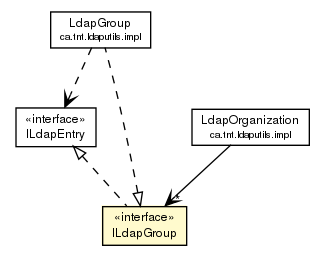 Package class diagram package ILdapGroup