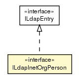 Package class diagram package ILdapInetOrgPerson
