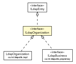 Package class diagram package ILdapOrganization