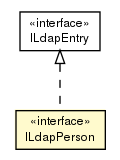 Package class diagram package ILdapPerson