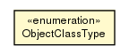 Package class diagram package ObjectClassType