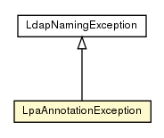 Package class diagram package LpaAnnotationException