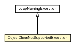 Package class diagram package ObjectClassNotSupportedException