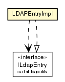 Package class diagram package LDAPEntryImpl