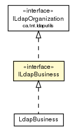 Package class diagram package ILdapBusiness