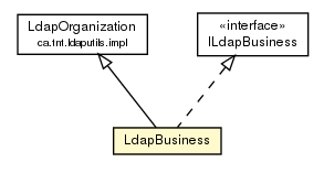 Package class diagram package LdapBusiness