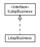 Package class diagram package ca.tnt.ldaputils.proprietary